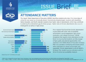 attendance matters screenshot