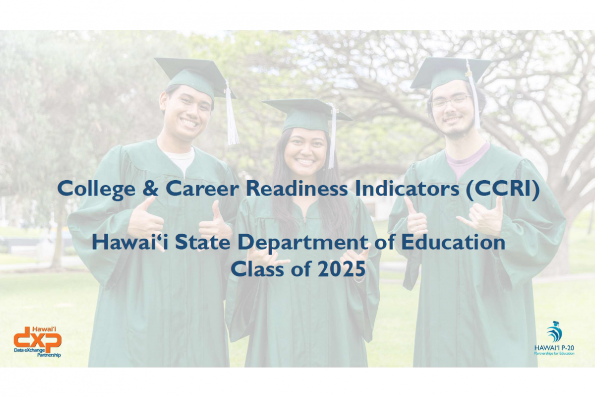 College and Career Readiness Indicators (CCRI) Class of 2025 presentation title slide